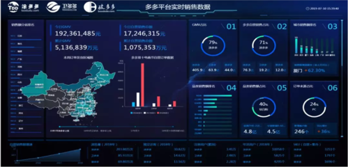 2019產業互聯網第一股誕生 市值超30億，工業互聯網數據服務引領新浪潮